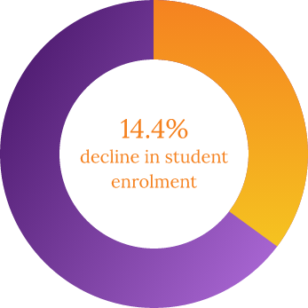 student-enrollment-graph